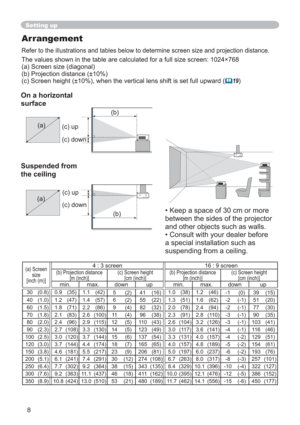 Page 88
Arrangement
Refer to the illustrations and tables below to determine screen size and projection distance.
The values shown in the table are calculated for a full size screen: 1024×768
(a) Screen size (diagonal)
(b) Projection distance (±10%)
(c) Screen height (±10%), when the vertical lens shift is set full upward (
	19)
Setting up
(a) Screen 
size
[inch (m)]4 : 3 screen 16 : 9 screen
(b) Projection distance 
[m (inch)](c) Screen height
[cm (inch)](b) Projection distance 
[m (inch)](c) Screen height...