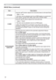 Page 3030
IMAGE Menu
Item Description
H PHASE
8VLQJWKHx
Right
Ù Left
• This item can be selected only for an RGB signal or a component 
video signal. (except 525i (480i), 625i (576i), SCART RGB)
H SIZE8VLQJWKHxzEXWWRQVDGMXVWVWKHKRUL]RQWDOVL]H
Large
Ù Small
• This item can be selected only for an RGB signal.
• When this adjustment is excessive, the picture may not be 
displayed correctly. In such a case, please reset the adjustment 
by pressing the RESET button on the remote control during this...