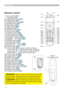 Page 66
Part names
Remote control
(1) Laser pointer (	13)
It is a beam outlet.
(2) LASER INDICATOR (
	13)
(3) LASER button (
	13)
(4) STANDBY/ON button (
	16)
(5) VOLUME button (
	17)
(6) MUTE button (
	17)
(7) VIDEO button (
	18)
(8) RGB button (
	17)
(9) SEARCH button (
	18)
(10) AUTO button (
	19)
(11) ASPECT button (
	18)
(12) POSITION button (
	20)
(13) KEYSTONE button (
	20)
(14) MAGNIFY - ON button (
	21)
(15) MAGNIFY - OFF button (
	21)
(16) FREEZE button (
	21)
(17) BLANK button (
	22)
(18) MY BUTTON...