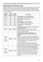 Page 6363
Troubleshooting
Regarding the indicator lamps
/LJKWLQJDQG