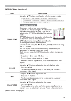 Page 2727
Item Description
COLOR TEMP8VLQJWKHxzEXWWRQVVZLWFKHVWKHFRORUWHPSHUDWXUHPRGH
To adjust CUSTOM
Selecting a mode whose name includes 
&86720DQGWKHQSUHVVLQJWKHyEXWWRQRUWKH
ENTER button displays a dialog to aid you in 
adjusting the OFFSET and GAIN of the selected 
mode.
OFFSET adjustments change the color intensity 
on the whole tones of the test pattern.
GAIN adjustments mainly affect color intensity 
on the brighter tones of the test pattern....