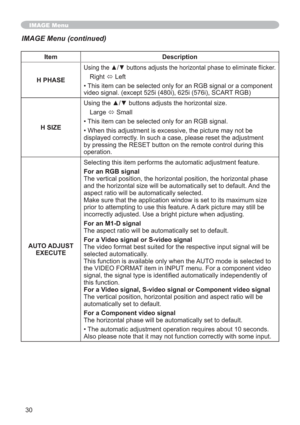 Page 3030
IMAGE Menu
Item Description
H PHASE
8VLQJWKHx
Right
Ù Left
• This item can be selected only for an RGB signal or a component 
video signal. (except 525i (480i), 625i (576i), SCART RGB)
H SIZE8VLQJWKHxzEXWWRQVDGMXVWVWKHKRUL]RQWDOVL]H
Large
Ù Small
• This item can be selected only for an RGB signal.
• When this adjustment is excessive, the picture may not be 
displayed correctly. In such a case, please reset the adjustment 
by pressing the RESET button on the remote control during this...