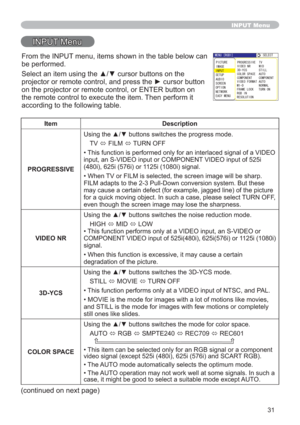 Page 3131
INPUT Menu
INPUT Menu
Item Description
PROGRESSIVE8VLQJWKHxzEXWWRQVVZLWFKHVWKHSURJUHVVPRGH
TV
Ù FILM 
Ù TURN OFF
• This function is performed only for an interlaced signal of a VIDEO 
input, an S-VIDEO input or COMPONENT VIDEO input of 525i
(480i), 625i (576i) or 1125i (1080i) signal.
• When TV or FILM is selected, the screen image will be sharp. 
FILM adapts to the 2-3 Pull-Down conversion system. But these 
may cause a certain defect (for example, jagged line) of the picture 
for a quick...