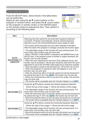 Page 3535
SETUP Menu
SETUP Menu
Item Description
AUTO 
KEYSTONE 
EXECUTESelecting this item performs the Automatic keystone distortion 
correction. Projector automatically corrects vertical keystone 
distortion due to the (forward/backward) setup angle by itself.
This function will be executed only once when selected in the Menu. 
When the slant of the projector is changed, executes this function again.
• The adjustable range of this function will vary among inputs. For 
some input, this function may not work...