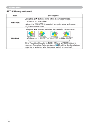 Page 3636
SETUP Menu
SETUP Menu (continued)
Item Description
WHISPER8VLQJWKHxzEXWWRQVWXUQVRIIRQWKHZKLVSHUPRGH
NORMAL 
Ù WHISPER
• When the WHISPER is selected, acoustic noise and screen 
brightness are reduced.
MIRROR8VLQJWKHxzEXWWRQVVZLWFKHVWKHPRGHIRUPLUURUVWDWXV
NORMAL 
Ù H:INVERT 
Ù V:INVERT 
Ù H&V:INVERT
If the Transition Detector is TURN ON and MIRROR status is 
changed, Transition Detector Alarm (
	51) will be displayed when 
projector is restarted after the power switch is...