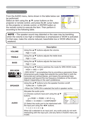 Page 3737
AUDIO Menu
AUDIO Menu
Item Description
VOLUME8VLQJWKHxzEXWWRQVDGMXVWVWKHYROXPH
High
Ù Low
TREBLE8VLQJWKHxzEXWWRQVDGMXVWVWKHWUHEOHOHYHO
High
Ù Low
BASS8VLQJWKHxzEXWWRQV adjusts the bass level.
High
Ù Low
SRS WOW8VLQJWKHxzEXWWRQV switches the mode for SRS WOW mode.
HIGH
Ù MID 
Ù OFF
• SRS WOW™ accomplishes this by providing a panoramic three-

horizontal and vertical planes, and lowers the perceived bass 
response well beyond the low frequency limitations of the...