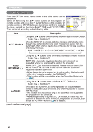 Page 4242
OPTION Menu
OPTION Menu
Item Description
AUTO SEARCH
8VLQJWKHxzEXWWRQVWXUQVRQRIIWKHDXWRPDWLFVLJQDOVHDUFKIXQFWLRQ
TURN ON 
Ù TURN OFF
When the TURN ON is selected, detecting no signal automatically cycles 
through input ports in the following order. The search is started from the 
current port. Then when an input is found, the projector will stop searching 
and display the image.
RGB 1
Ö RGB 2
Ö M1-D
Ö COMPONENT 
Ö S-VIDEO 
Ö VIDEO 
AUTO 
KEYSTONE...