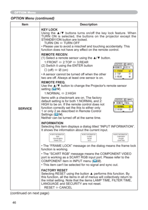 Page 4646
Item Description
SERVICEKEY LOCK
8VLQJ WKH xz EXWWRQV WXUQV RQRII WKH NH\ ORFN IHDWXUH :KHQ
TURN ON is selected, the buttons on the projector except the 
STANDBY/ON button are locked.
TURN ON 
Ù TURN OFF
• Please use to avoid a mischief and touching accidentally. This 
function does not have any effect on the remote control.
REMOTE RECEIV.
6HOHFWDUHPRWHVHQVRUXVLQJWKHxzEXWWRQ
1:FRONT 
Ù2:TOP 
Ù 3:REAR
(2) Switch it using the ENTER button
… (off) 
Ù; (on)
• A sensor cannot...