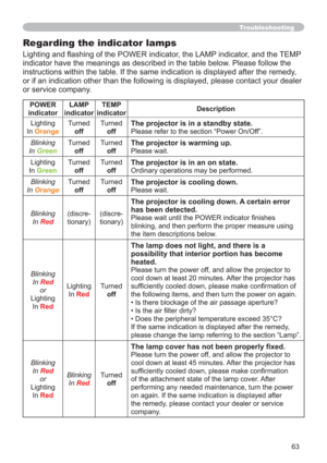 Page 6363
Troubleshooting
Regarding the indicator lamps
/LJKWLQJDQG