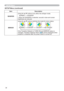 Page 3636
SETUP Menu
SETUP Menu (continued)
Item Description
WHISPER8VLQJWKHxzEXWWRQVWXUQVRIIRQWKHZKLVSHUPRGH
NORMAL 
Ù WHISPER
• When the WHISPER is selected, acoustic noise and screen 
brightness are reduced.
MIRROR8VLQJWKHxzEXWWRQVVZLWFKHVWKHPRGHIRUPLUURUVWDWXV
NORMAL 
Ù H:INVERT 
Ù V:INVERT 
Ù H&V:INVERT
If the Transition Detector is TURN ON and MIRROR status is 
changed, Transition Detector Alarm (
	51) will be displayed when 
projector is restarted after the power switch is...