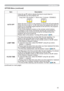 Page 4343
Item Description
AUTO OFF8VLQJWKHxzEXWWRQVDGMXVWVWKHWLPHWRFRXQWGRZQWR
automatically turn the projector off.
Long (max. 99 minutes) 
Ù Short (min. 0 minute = DISABLE)
AUTO OFF
ENABLE
1AUTO OFF
DISABLE
0
When the time is set to 0, the projector is not turned off automatically.
When the time is set to 1 to 99, and when the passed time with no-
signal or an unsuitable signal reaches at the set time, the projector 
lamp will be turned off. 
If one of the projector's buttons or the remote...