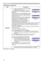 Page 5050
Item Description
SECURITY
,QSXWDSDUW3,1&RGHXVLQJWKHxz{y
/RGB and INPUT buttons.
A CONFIRMATION BOX will appear. Reenter the 
same PIN Code. This will complete the PIN Code 
registration.
NOTE: If there is no key input for about 55 seconds 
while the PIN BOX or the CONFIRMATION BOX are 
displayed the menu will close. If necessary repeat 
the process from 3.1-1.
Afterwards, anytime the projector is restarted after 
the power switch is turned off the PIN BOX will be 
displayed....