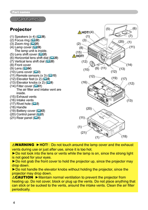 Page 4
4

Part names
Part names
Projector
() Speakers (x 4) (38).() Focus ring (20)(3) Zoom ring (20)(4)  Lamp cover (59) The lamp unit is inside.(5) Lens shift cover (20)(6) Horizontal lens shift dial (20)(7) Vertical lens shift dial (20)(8) Front cover(9) Lens (64)(0) Lens cover (3)() Remote sensors (x 3) (15)() Elevator feet (x ) (9)(3) Elevator knobs (x ) (9)(4)   Filter cover (61) The air filter and intake vent are inside.(5) Exhaust...