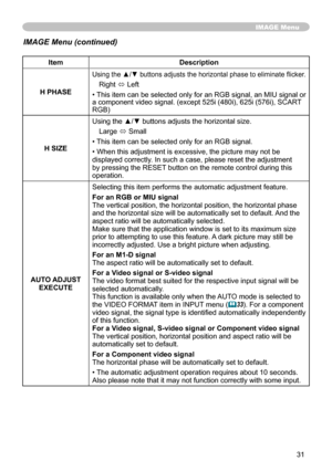 Page 31
3

IMAGE Menu
ItemDescription
H PHASE
Using the ▲/▼ buttons adjusts the horizontal phase to eliminate flicker.
Right ó Left
• This item can be selected only for an RGB signal, an MIU signal or a component video signal. (except 55i (480i), 65i (576i), SCART RGB)
H SIZE
Using the ▲/▼ buttons adjusts the horizontal size.
Large ó Small
• This item can be selected only for an RGB signal.
• When this adjustment is excessive, the picture may not be displayed correctly. In such a case, please...