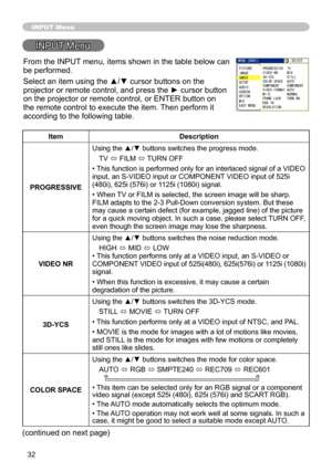 Page 32
3

INPUT Menu
INPUT Menu
ItemDescription
PROGRESSIVE
Using the ▲/▼ buttons switches the progress mode.
TV ó FILM ó TURN OFF
• This function is performed only for an interlaced signal of a VIDEO input, an S-VIDEO input or COMPONENT VIDEO input of 55i (480i), 65i (576i) or 5i (080i) signal.
• When TV or FILM is selected, the screen image will be sharp. FILM adapts to the -3 Pull-Down conversion system. But these may cause a certain defect (for example, jagged line)...