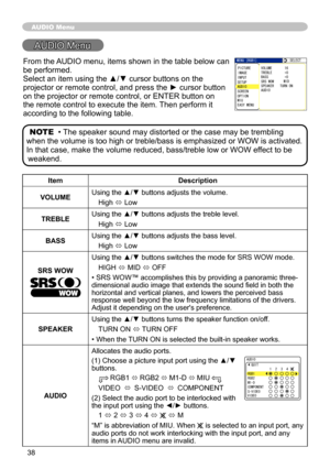 Page 38
38

AUDIO Menu
AUDIO Menu
ItemDescription
VOLUMEUsing the ▲/▼ buttons adjusts the volume.
High ó Low
TREBLEUsing the ▲/▼ buttons adjusts the treble level.
High ó Low
BASSUsing the ▲/▼ buttons adjusts the bass level. 
High ó Low
SRS WOW
Using the ▲/▼ buttons switches the mode for SRS WOW mode. 
HIGH ó MID ó OFF
• SRS WOW™ accomplishes this by providing a panoramic three-dimensional audio image that extends the sound field in both the horizontal and vertical planes, and lowers the perceived bass response...