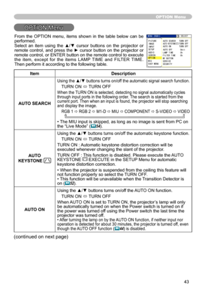 Page 43
43

OPTION Menu
OPTION Menu
ItemDescription
AUTO SEARCH
Using the ▲/▼ buttons turns on/off the automatic signal search function.
TURN ON ó TURN OFF
When the TURN ON is selected, detecting no signal automatically cycles through input ports in the following order. The search is started from the current port. Then when an input is found, the projector will stop searching and display the image. 
RGB  ð RGB   ð M-D ð MIU ð COMPONENT ð S-VIDEO ð VIDEO       
• The MIU input is skipped, as long...