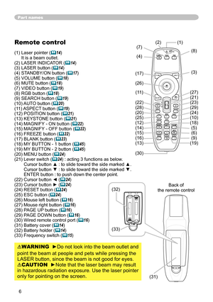 Page 6
6

Part names
Remote control
()  Laser pointer (14) It is a beam outlet.() LASER INDICATOR (14)(3) LASER button (14)(4) STANDBY/ON button (17)(5) VOLUME button (18)(6) MUTE button (18)(7) VIDEO button (19)(8) RGB button (18)(9) SEARCH button (19)(0) AUTO button (20)() ASPECT button (19) () POSITION button (21)(3) KEYSTONE button (21)(4) MAGNIFY - ON button (22)(5) MAGNIFY - OFF button (22)(6) FREEZE button (22)(7) BLANK button...