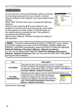 Page 54
54

(continued on next page)
ItemDescription
LIVE MODE
Selecting this item sets the projector onto the “Live Mode”. On the “Live Mode”, the projector displays the images from the PC \
via Network, supported by “MIU Live Viewer”. ( 1.1 Live Mode of the User’s Manual - Network Functions)
PC-LESSPRESENTATION
Selecting this item displays the PC-LESS PRESENTATION menu.Using the menu is able to make the projector display the images stored in SD card or USB memory, and realizes a presentation without PC. (...