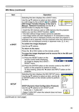 Page 55
55

(continued on next page)
ItemOperation
e-SHOT 
Selecting this item displays the e-SHOT menu.
Use the ▲/▼ buttons to select an item which is a still image by the e-SHOT ( 4.7 e-SHOT (Still Image Transfer) Display of the User’s Manual - Network Functions) and the ► or ENTER button to display the image.
• Insert the SD memory card or USB memory into the projector before you use the e-SHOT function. (12)• The item without image stored cannot be selected.• The image names are each displayed in 6...