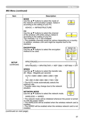 Page 57
57

ItemDescription
SETUP(continued)
MODEUse the ▲/▼ buttons to select the mode of the network communication system. Select it according to the setting of your PC.
ADHOC ó INFRASTRUCTURE
CHUse the ▲/▼ buttons to select the channel of the wireless LAN while using it. Select it according to the setting of your PC.The channels  to  are available.• The available channels would be various depending on a country. In addition, wireless LAN card might be required due to the standard....