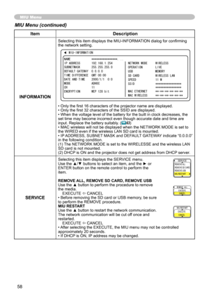 Page 58
58
MIU Menu
ItemDescription
INFORMATION
Selecting this item displays the MIU-INFORMATION dialog for confirming the network setting.
• Only the first 6 characters of the projector name are displayed.• Only the first 3 characters of the SSID are displayed.• When the voltage level of the battery for the built in clock decrea\
ses, the set time may become incorrect even though accurate date and time are input. Replace the battery suitably. (63)• MAC wireless will not be displayed when the NETWORK...