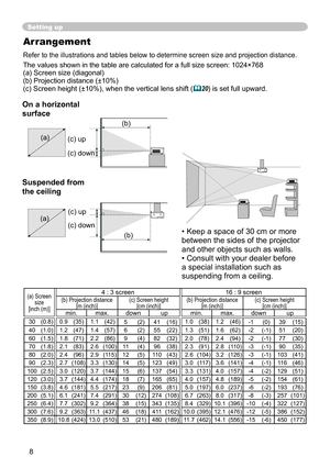 Page 8
8

Arrangement
Refer to the illustrations and tables below to determine screen size and\
 projection distance.
The values shown in the table are calculated for a full size screen: 04×768 (a) Screen size (diagonal)(b) Projection distance (±0%)(c) Screen height (±0%), when the vertical lens shift (20) is set full upward.
Setting up
(a) Screen size[inch (m)]
4 : 3 screen6 : 9 screen(b) Projection distance  [m (inch)](c) Screen height[cm (inch)](b) Projection distance  [m...