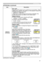 Page 47
47

ItemDescription
SERVICE(continued)
KEY LOCKUsing  the  ▲/▼  buttons  turns  on/off  the  key  lock  feature.  When TURN  ON  is  selected,  the  buttons  on  the  projector  except  the STANDBY/ON button are locked.TURN ON ó TURN OFF• Please use to avoid a mischief and touching accidentally. This function does not have any effect on the remote control.
REMOTE RECEIV.(1) Select a remote sensor using the ▲/▼ button.
:FRONT ó :TOP ó 3:REAR() Switch it using the ENTER button
¨ (off) ó þ...