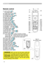 Page 6
6

Part names
Remote control
()  Laser pointer (14) It is a beam outlet.() LASER INDICATOR (14)(3) LASER button (14)(4) STANDBY/ON button (17)(5) VOLUME button (18)(6) MUTE button (18)(7) VIDEO button (19)(8) RGB button (18)(9) SEARCH button (19)(0) AUTO button (20)() ASPECT button (19) () POSITION button (21)(3) KEYSTONE button (21)(4) MAGNIFY - ON button (22)(5) MAGNIFY - OFF button (22)(6) FREEZE button (22)(7) BLANK button...