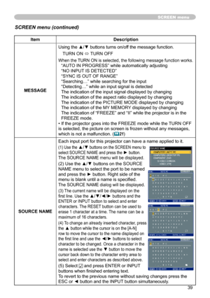 Page 39
39

SCREEN menu
ItemDescription
MESSAGE
Using the ▲/▼ buttons turns on/off the message function.
TURN ON ó TURN OFF
When the TURN ON is selected, the following message function works.
“AUTO IN PROGRESS” while automatically adjusting
“NO INPUT IS DETECTED”
“SYNC IS OUT OF RANGE”
“Searching…” while searching for the input
“Detecting…” while an input signal is detected
The indication of the input signal displayed by changing 
The indication of the aspect ratio displayed by changing
The indication of the...