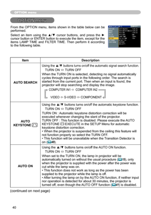 Page 40
40

OPTION menu
OPTION menu
ItemDescription
AUTO SEARCH
Using the ▲/▼ buttons turns on/off the automatic signal search function.
TURN ON ó TURN OFF
When the TURN ON is selected, detecting no signal automatically cycles through input ports in the following order. The search is started from the current port. Then when an input is found, the projector will stop searching and display the image. 
 COMPUTER IN1   COMPUTER IN2
   VIDEO  S-VIDEO  COMPONENT 
AUTO 
KEYSTONE 
Using the ▲/▼ buttons turns on/off...