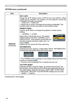 Page 44
44

ItemDescription
SERVICE(continued)
KEY LOCK
Using  the  ▲/▼  buttons  turns  on/off  the  key  lock  feature.  When TURN  ON  is  selected,  the  buttons  on  the  projector  except  the STANDBY/ON button are locked.TURN ON ó TURN OFF• Please use to avoid a mischief and touching accidentally. This function does not have any effect on the remote control.
REMOTE FREQ.
Use the ▲/▼ button to change the projector's remote sensor setting.
1:NORMAL ó 2:HIGH
Items with a checkmark are on. The factory...