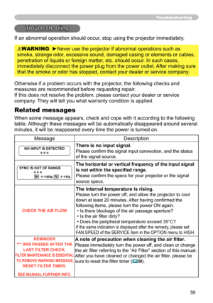 Page 59
59

Troubleshooting
If an abnormal operation should occur, stop using the projector immediately. 
Troubleshooting
Otherwise if a problem occurs with the projector, the following checks and 
measures are recommended before requesting repair. 
If this does not resolve the problem, please contact your dealer or service 
company. They will tell you what warranty condition is applied.
Related messages
When some message appears, check and cope with it according to the following 
table. Although these messages...