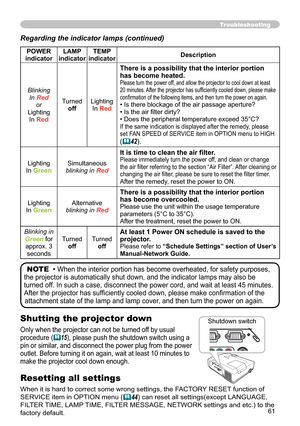 Page 61
6

Shutting the projector down
Only when the projector can not be turned off by usual 
procedure (15), please push the shutdown switch using a 
pin or similar, and disconnect the power plug from the power 
outlet. Before turning it on again, wait at least 10 minutes to 
make the projector cool down enough.
Resetting all settings
When it is hard to correct some wrong settings, the FACTORY RESET function of 
SERVICE item in OPTION menu (44) can reset all settings(except LANGUAGE, 
FILTER TIME, LAMP...