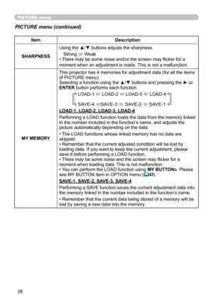 Page 28
8

PICTURE menu
PICTURE menu (continued)
ItemDescription
SHARPNESS
Using the ▲/▼ buttons adjusts the sharpness.
Strong ó Weak• There may be some noise and/or the screen may flicker for a 
moment when an adjustment is made. This is not a malfunction.
MY MEMORY
This projector has 4 memories for adjustment data (for all the items of PICTURE menu).Selecting a function using the ▲/▼ buttons and pressing the ► or ENTER button performs each function.
LOAD-1 ó LOAD-2 ó LOAD-3 ó LOAD-4
SAVE-4 óSAVE-3 ó...