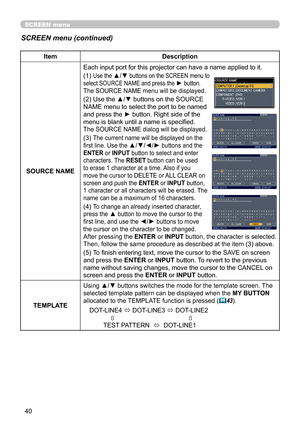 Page 40
40

SCREEN menu
SCREEN menu (continued)
ItemDescription
SOURCE NAME
Each input port for this projector can have a name applied to it.
(1) Use the ▲/▼ buttons on the SCREEN menu to 
select SOURCE NAME and press the ► button. 
The SOURCE NAME menu will be displayed.
(2) Use the ▲/▼ buttons on the SOURCE 
NAME menu to select the port to be named 
and press the ► button. Right side of the 
menu is blank until a name is specified.
The SOURCE NAME dialog will be displayed.
(3) The current name will be...