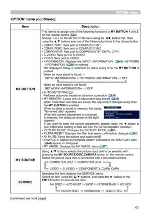 Page 43
43

OPTION menu
OPTION menu (continued)
ItemDescription
MY BUTTON
This item is to assign one of the following functions to MY BUTTON 1 and 2 on the remote control (6).Choose 1 or 2 on the MY BUTTON menu using the ◄/► button first. Then using the ▲/▼ buttons sets one of the following functions to the chosen button.
• COMPUTER1: Sets port to COMPUTER IN1.• COMPUTER2: Sets port to COMPUTER IN2.• COMPONENT: Sets port to COMPONENT(Y, Cb/Pb, Cr/Pr)• S-VIDEO: Sets port to S-VIDEO.• VIDEO: Sets port to VIDEO....