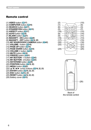 Page 6
6

Part names
Remote control
(1) VIDEO button (17)(2) COMPUTER button (16)(3) SEARCH button (17)(4) STANDBY/ON button (15)(5) ASPECT button (17)(6) AUTO button (19)(7) BLANK button (21)(8) MAGNIFY - ON button (20)(9) MAGNIFY - OFF button (14, 20)(10) MY SOURCE/DOC.CAMERA button (43)(11) VOLUME - button (16)(12) PAGE UP button (14)(13) PAGE DOWN button (14)(14) VOLUME + button (16)(15) MUTE button (16)(16) FREEZE button (21)(17) MY BUTTON - 1 button (43)(18) MY BUTTON - 2 button...