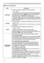 Page 30
30

IMAGE menu
IMAGE menu (continued)
ItemDescription
H POSITION
Using the ▲/▼ buttons adjusts the horizontal position.
Left ó Right
• Over-adjusting the horizontal position may cause noise to appear on the screen. If this occurs, please reset the horizontal position to the default setting. Pressing RESET button when H POSITION is selected will reset H POSITION to the default setting.• When this function is performed on a video signal, s-video signal, or component video signal, the range of this...