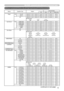 Page 13
3

Names Operation TypeHeader Command DataCRCActionType
Setting Code
PowerSet Turn off BE  EF0306  00 2A  D3 01  00 00  60 00  00
Turn on BE  EF0306  00 BA  D2 01  00 00  60 01  00Get BE  EF0306  00 19  D3 02  0000  60 00  00[Example return] 
  00  00  01  00 02  00 
  [Off]  [On] [Cool down]
Input SourceSetCOMPUTER1 BE  EF0306  00 FE  D2 01  0000  20 00  00COMPUTER2 BE  EF0306  00 3E  D0 01  0000  20 04  00COMPONENT BE  EF0306  00 AE  D1 01  0000  20 05  00S-VIDEO BE  EF0306  00 9E  D3 01  0000...