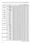 Page 18
8

RS-232C communication/Network Command table (continued)
NamesOperation TypeHeader Command DataCRCActionType
Setting Code
MONITOR OUT  - COMPONENT
SetCOMPUTER1 BE  EF03
06  00
F2  F4 01  00B5  20 00  00COMPUTER2 BE  EF03
06  00
32  F6 01  00B5  20 04  00
TURN OFF BE  EF03
06  00
02  B5 01  00B5  20 FF  00Get BE  EF0306  00
C1  F4 02  00B5  20 00  00
MONITOR OUT  - 
STANDBY
SetCOMPUTER1 BE  EF03
06  00
F2  F4 01  00BF  20 00  00COMPUTER2 BE  EF03
06  00
32  F6 01  00BF  20 04  00
TURN OFF BE...