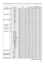 Page 19
9

RS-232C communication/Network Command table (continued)
Names Operation TypeHeader Command DataCRCActionType
Setting Code
AUDIO-S-VIDEOSetAUDIO1 BE  EF0306  00 D6  DD 01  0032  20 01  00AUDIO2 BE  EF0306  00 26  DD 01  0032  20 02  00AUDIO3 BE  EF0306  00 B6  DC 01  0032  20 03  00
Turn off BE  EF0306  00 46  DC 01  0032  20 00  00Get BE  EF0306  00 75  DC 02  0032  20 00  00AUDIO-VIDEOSetAUDIO1 BE  EF0306  00 92  DD 01  0031  20 01  00AUDIO2 BE  EF0306  00 62  DD 01  0031  20 02  00AUDIO3 BE...