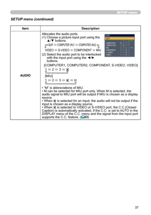 Page 37
37

SETUP menu
SETUP menu (continued)
ItemDescription
AUDIO
Allocates the audio ports.
(1)   Choose a picture input port using the 
▲/▼ buttons.
    QUIT ó COMPUTER (IN)1 ó COMPUTER (IN)2
VIDEO ó S-VIDEO ó COMPONENT ó MIU
(2)  Select the audio port to be interlocked with the input port using the ◄/► buttons.
[COMPUTER1, COMPUTER2, COMPONENT, S-VIDEO, VIDEO]
1 ó 2 ó 3 ó 
[MIU]
1 ó 2 ó 3 ó  ó H
• “M” is abbreviations of MIU.• M can be selected for MIU port only. When M is selected, the audio signal to MIU...