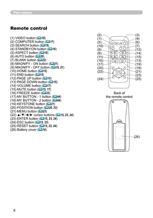 Page 6
6

Part names
Remote control
(1) VIDEO button (18)(2) COMPUTER button (17)(3) SEARCH button (18)(4) STANDBY/ON button (16)(5) ASPECT button (18)(6) AUTO button (20)(7) BLANK button (22)(8) MAGNIFY - ON button (21)(9) MAGNIFY - OFF button (15, 21)(10) HOME button (15)(11) END button (15)(12) PAGE UP button (15)(13) PAGE DOWN button (15)(14) VOLUME button (17)(15) MUTE button (15, 17)(16) FREEZE button (22)(17) MY BUTTON - 1 button (44)(18) MY BUTTON - 2 button (44)(19) KEYSTONE button...