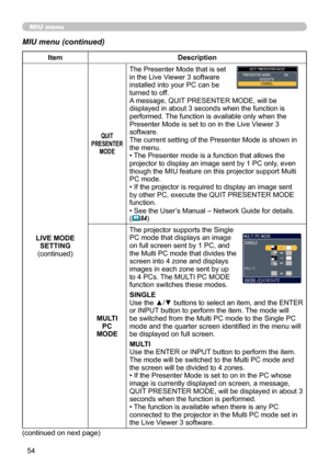 Page 54
54

MIU menu
MIU menu (continued)
ItemDescription
LIVE MODE SETTING(continued)
QUIT PRESENTER MODE
The Presenter Mode that is set in the Live Viewer 3 software installed into your PC can be turned to off.A message, QUIT PRESENTER MODE, will be displayed in about 3 seconds when the function is performed. The function is available only when the Presenter Mode is set to on in the Live Viewer 3 software. The current setting of the Presenter Mode is shown in the menu.• The Presenter mode is a function that...