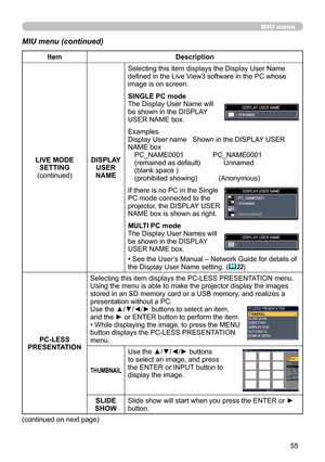 Page 55
55

MIU menu
MIU menu (continued)
ItemDescription
LIVE MODE SETTING(continued)
DISPLAY USER NAME
Selecting this item displays the Display User Name defined in the Live View3 software in the PC whose image is on screen.
SINGLE PC modeThe Display User Name will be shown in the DISPLAY USER NAME box.
ExamplesDisplay User name   Shown in the DISPLAY USER NAME boxPC_NAME0001               PC_NAME0001(remained as default)            Unnamed(blank space )                   (prohibited showing)...