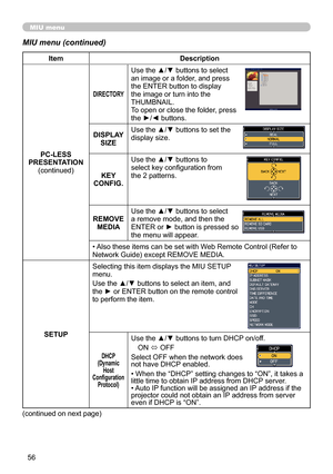 Page 56
56

MIU menu
MIU menu (continued)
ItemDescription
PC-LESS PRESENTATION(continued)
DIRECTORY
Use the ▲/▼ buttons to select an image or a folder, and press the ENTER button to display the image or turn into the THUMBNAIL.To open or close the folder, press the ►/◄ buttons.
DISPLAY SIZE
Use the ▲/▼ buttons to set the display size.
KEY CONFIG.
Use the ▲/▼ buttons to select key configuration from the 2 patterns.
REMOVE MEDIA
Use the ▲/▼ buttons to select a remove mode, and then the ENTER or ► button is...