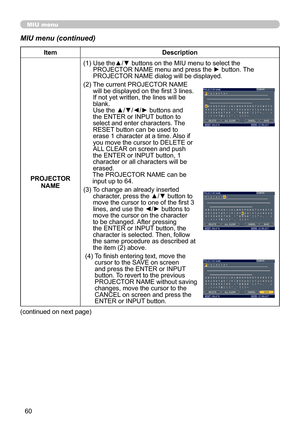 Page 60
60

MIU menu
MIU menu (continued)
ItemDescription
PROJECTOR NAME(1)  
Use the▲/▼ buttons on the MIU menu to select the 
PROJECTOR NAME menu and press the ► button. The PROJECTOR NAME dialog will be displayed.
(2)   
The current PROJECTOR NAME 
will be displayed on the first 3 lines. If not yet written, the lines will be blank. Use the ▲/▼/◄/► buttons and the ENTER or INPUT button to select and enter characters. The RESET button can be used to erase 1 character at a time. Also if you move the cursor to...