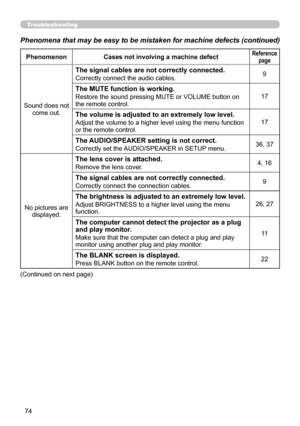 Page 74
74

Troubleshooting
Phenomena that may be easy to be mistaken for machine defects (continued)
PhenomenonCases not involving a machine defectReference page
Sound does not come out.
The signal cables are not correctly connected.
Correctly connect the audio cables.9
The MUTE function is working.
Restore the sound pressing MUTE or VOLUME button on the remote control.7
The volume is adjusted to an extremely low level.
Adjust the volume to a higher level using the menu function or the remote...