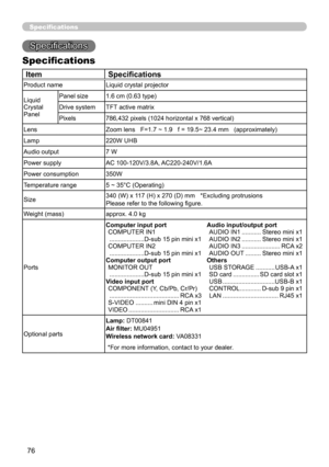 Page 76
76

Specifications
Specifications
Specifications
ItemSpecifications
Product nameLiquid crystal projector
Liquid Crystal Panel
Panel size1.6 cm (0.63 type)
Drive systemTFT active matrix
Pixels786,432 pixels (1024 horizontal x 768 vertical)
LensZoom lens   F=1.7 ~ 1.9   f = 19.5~ 23.4 mm   (approximately)
Lamp220W UHB
Audio output7 W
Power supplyAC 100-120V/3.8A, AC220-240V/1.6A
Power consumption350W
Temperature range5 ~ 35°C (Operating)
Size340 (W) x 117 (H) x 270 (D) mm   *Excluding protrusionsPlease...